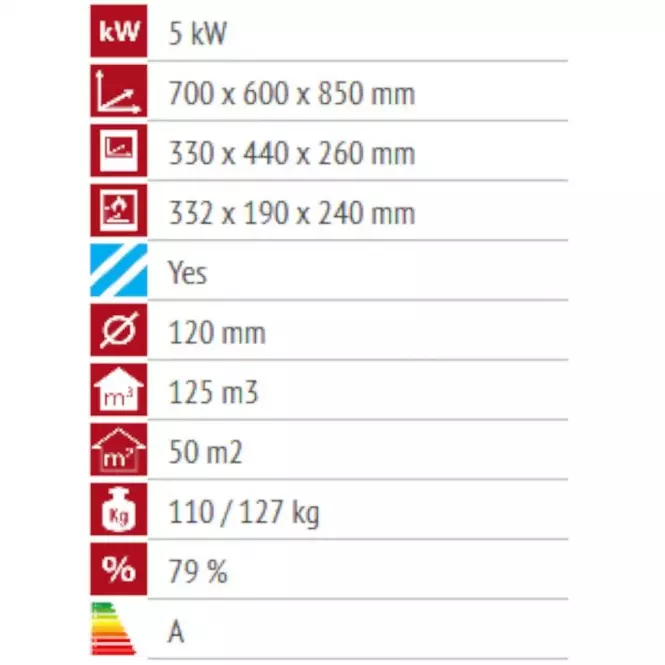 Piec kuchenny Donna 70 5 kW prawy Biały