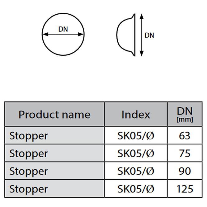 Zaślepka SK05/fi 90