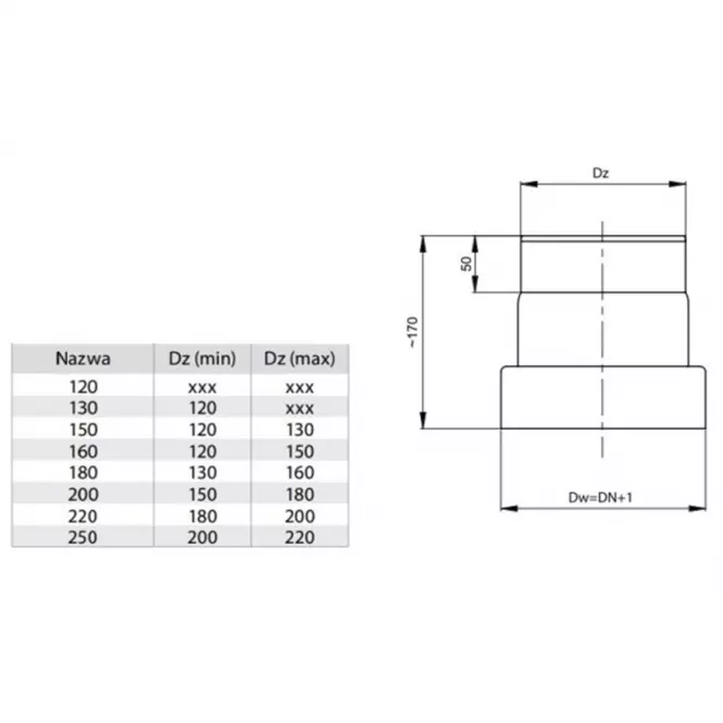 Redukcja RD 150/160