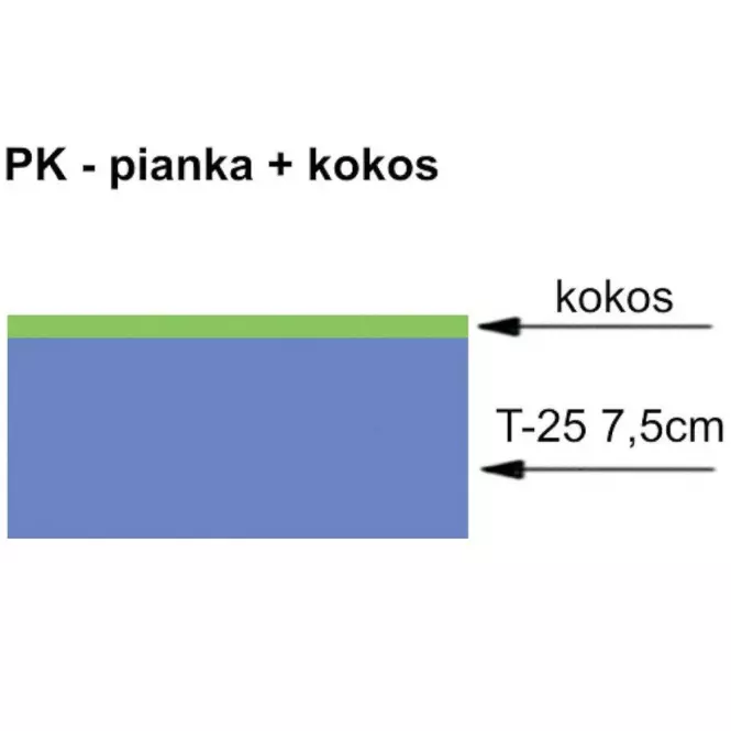 Materac 195x90x8 Pianka+Kokos