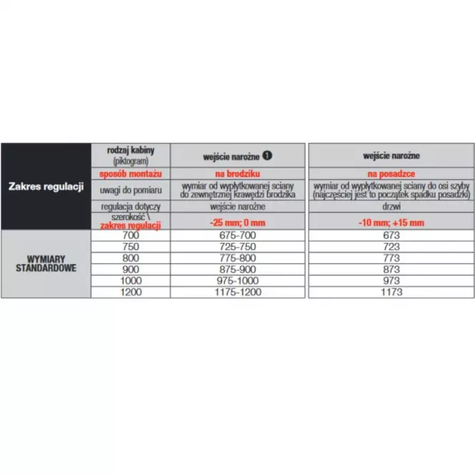 Drzwi Top-Line S TLSD0900607 prawe